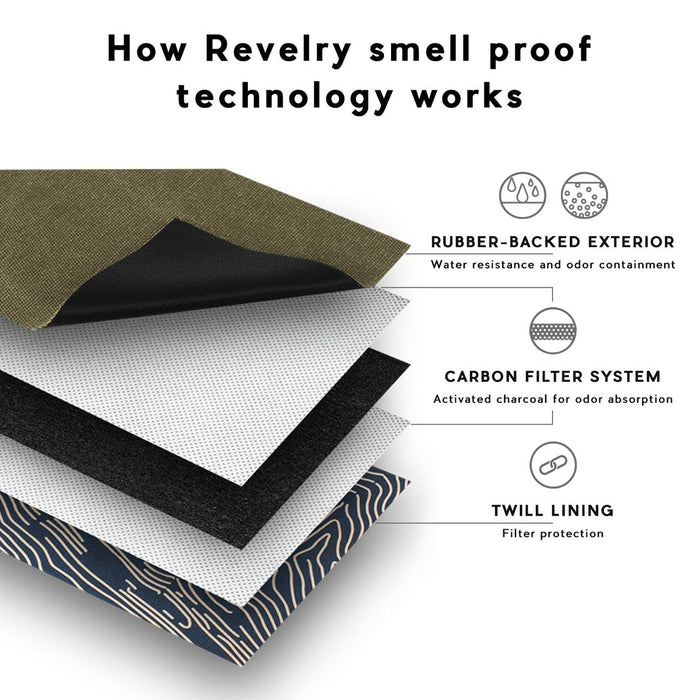 Tecnología a prueba de olores del Estuche o neceser a prueba de olor para viajar del Stowaway de Revelry Supply